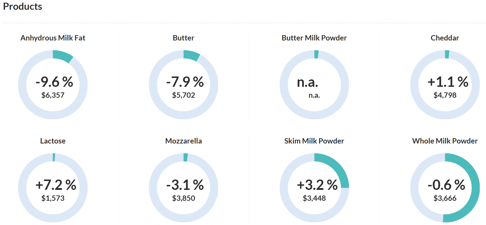 products gdt 21-04-26