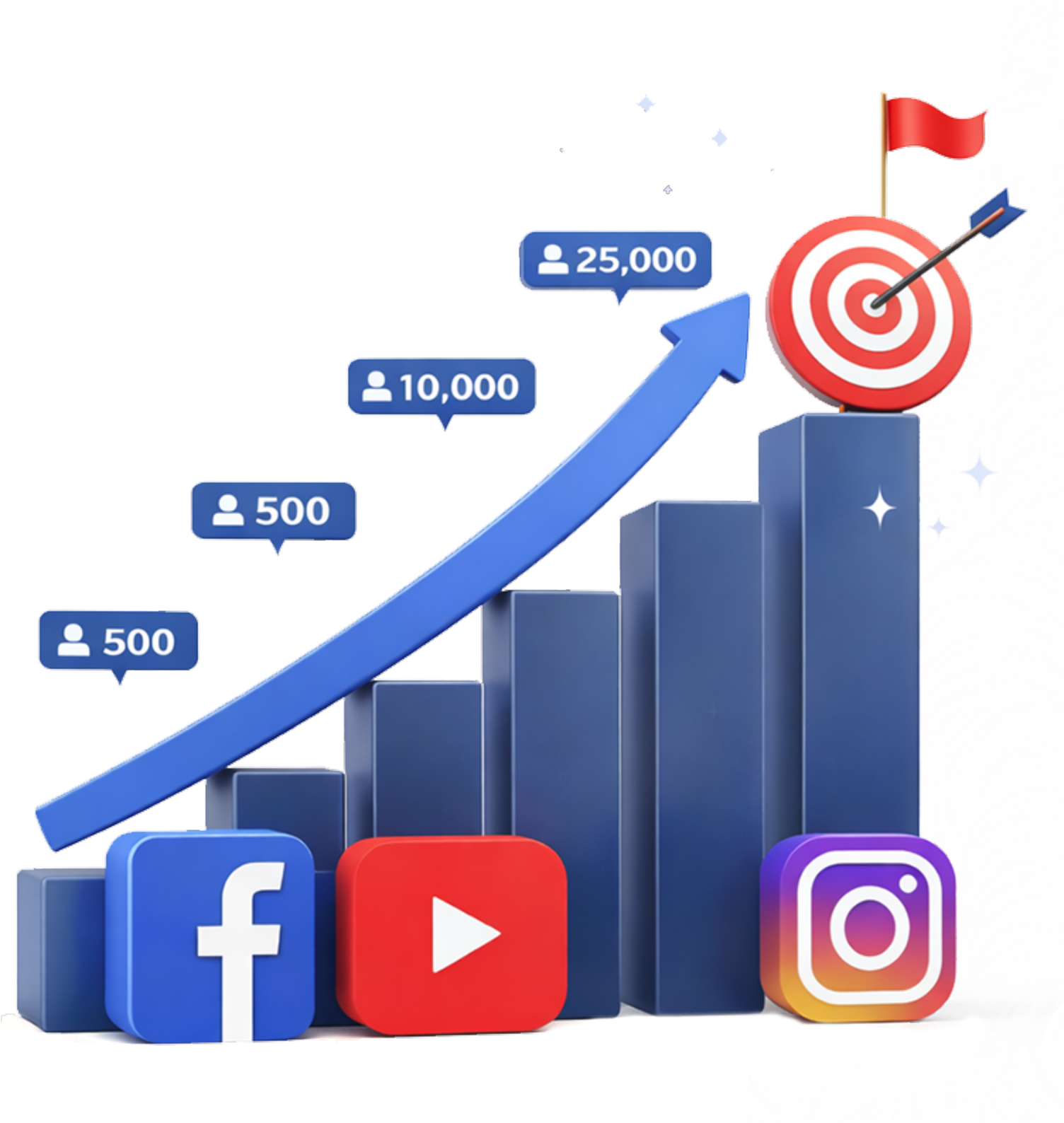 Gráfico de crecimiento en redes sociales
