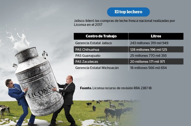 La guerra por la leche1