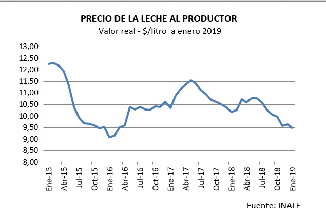 La crisis lechera continua1