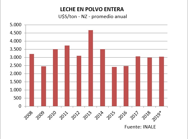 La crisis lechera continua2