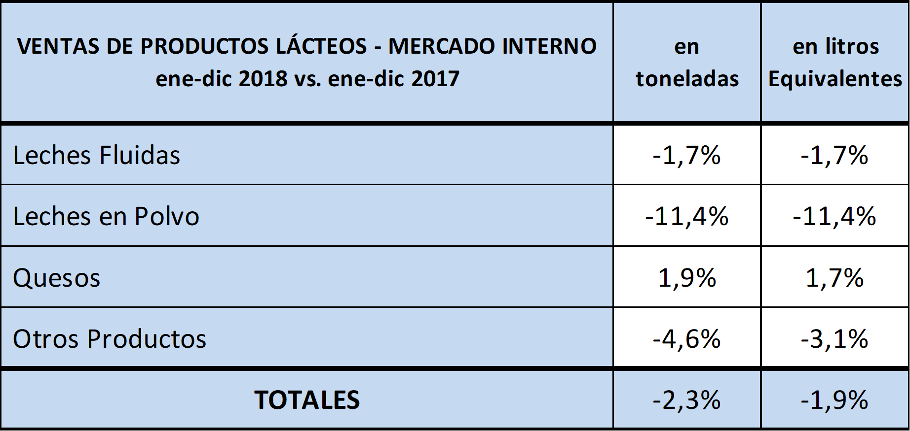 Se profundiza la caida del consumo de lacteos en el mercado interno1