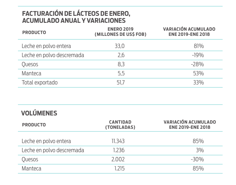 Sindicato de Pili