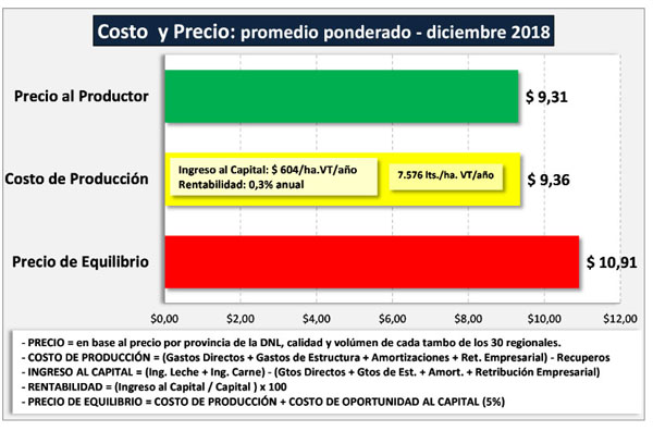 costos2019a