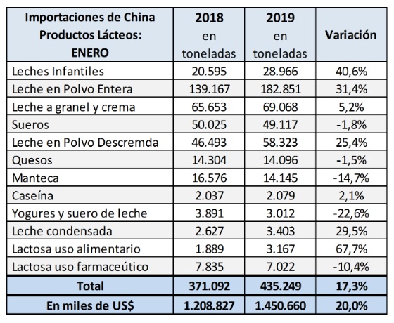 China aumento en enero1