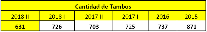 Hablame de cambiar1