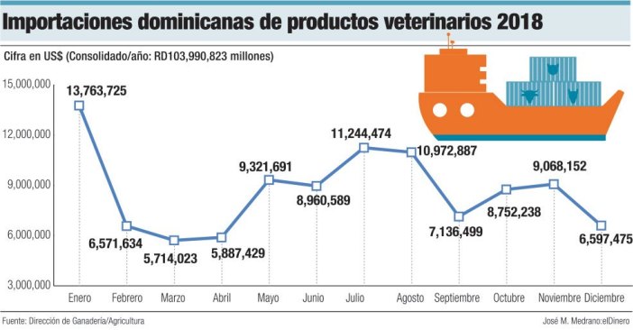 Lacteos importados desde Costa Rica1