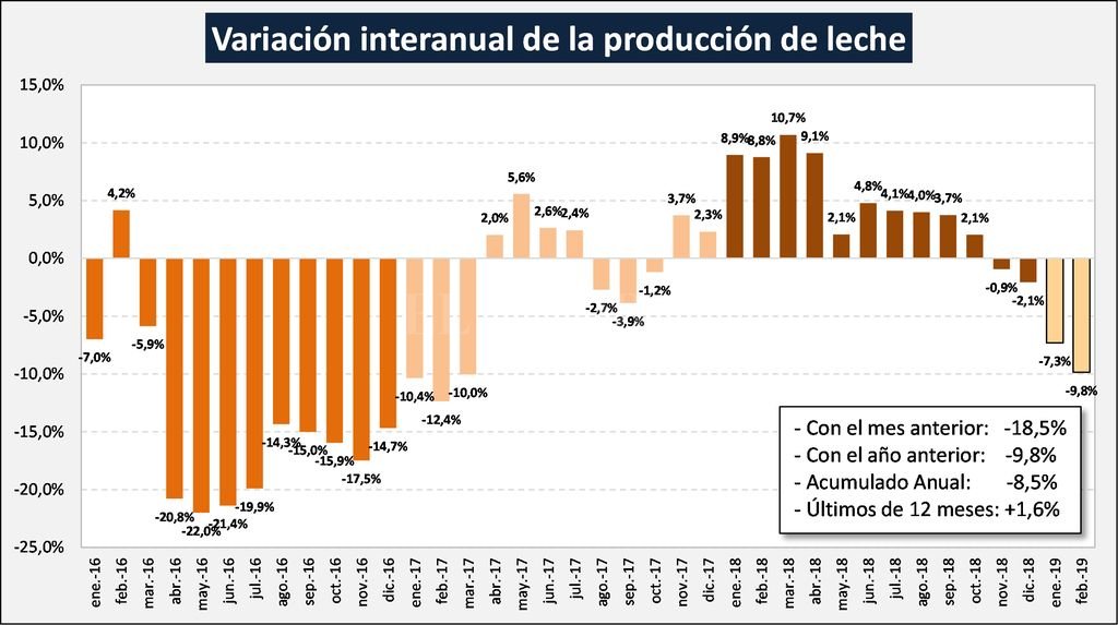 Leche en tranquera1