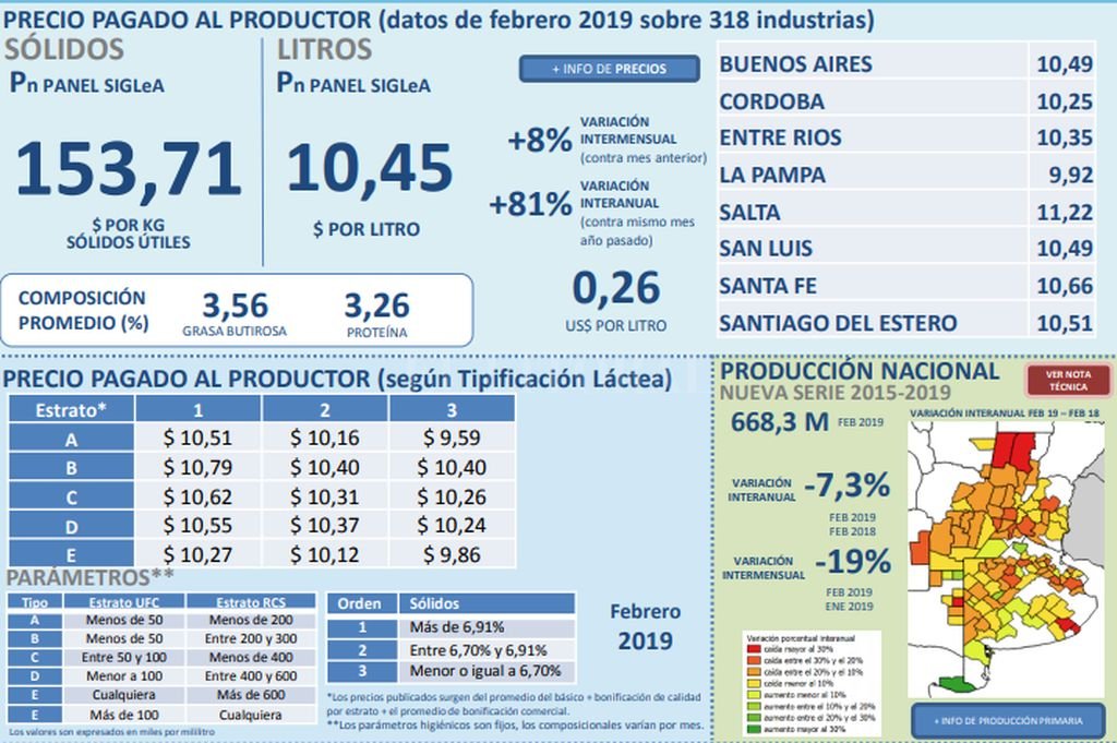 Leche en tranquera2