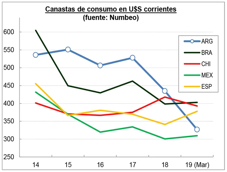 Baratos o caros2