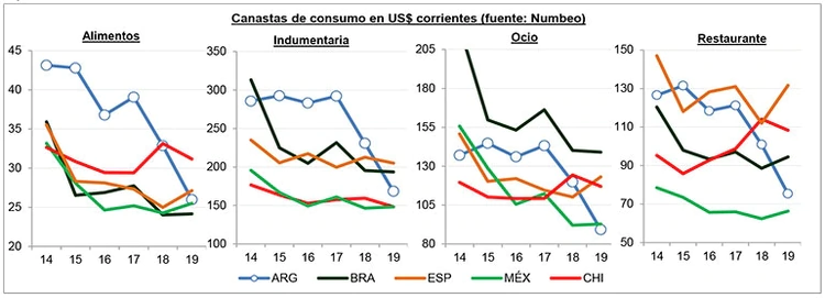 Baratos o caros3