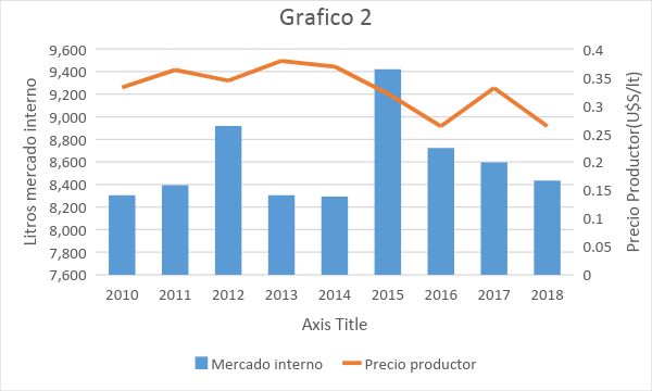 Grafico 2