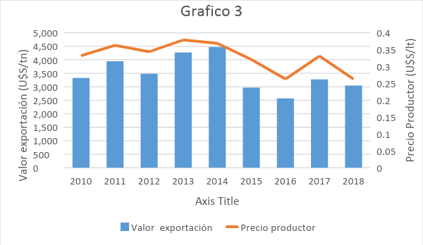 Grafico 3