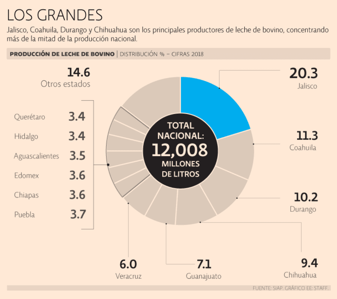 Importacion de sustitutos pendiente para lecheros