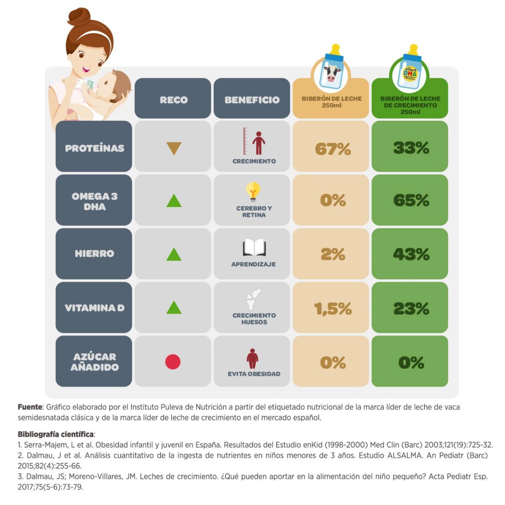 Leches de crecimiento1
