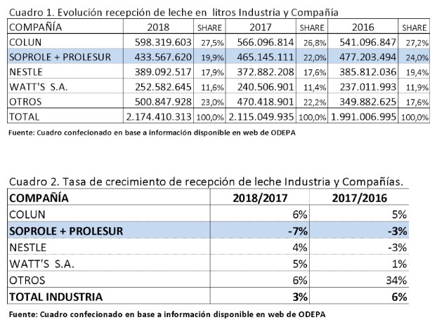 Soprole y la mosca en la Leche1