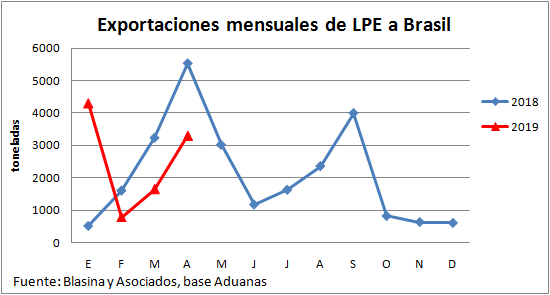 Exportaciones de lacteos cayeron3