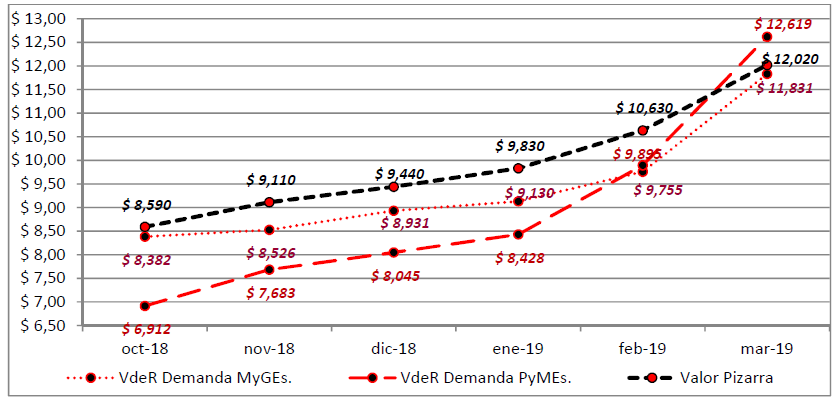 Las Pymes lacteas volvieron a ganar dinero luego de registrar perdidas durante diecinueve meses seguidos1