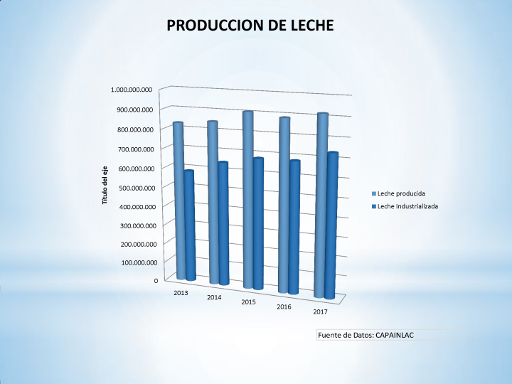 Al paraguayo le falta leche2