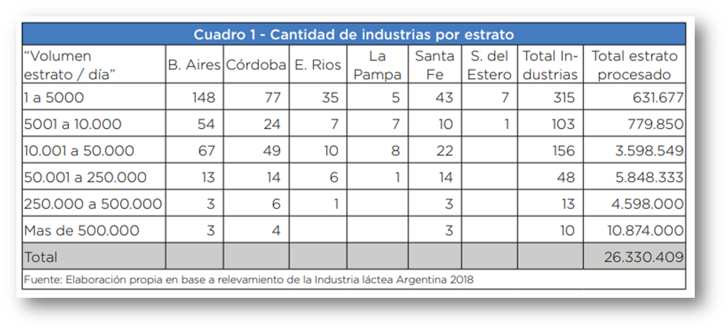 Competitividad Argentina de la Leche en Polvo1