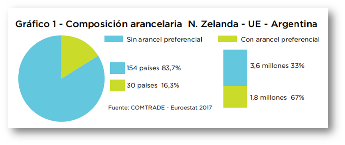 Competitividad Argentina de la Leche en Polvo3