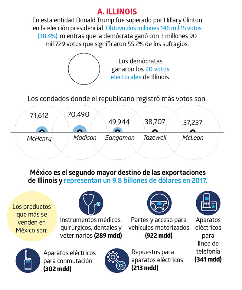 Guerra de aranceles2