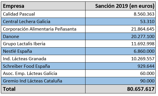 Dominar el mercado lacteo y empobrecer a los ganaderos1