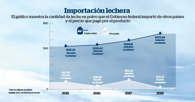 Invadidos y olvidados1