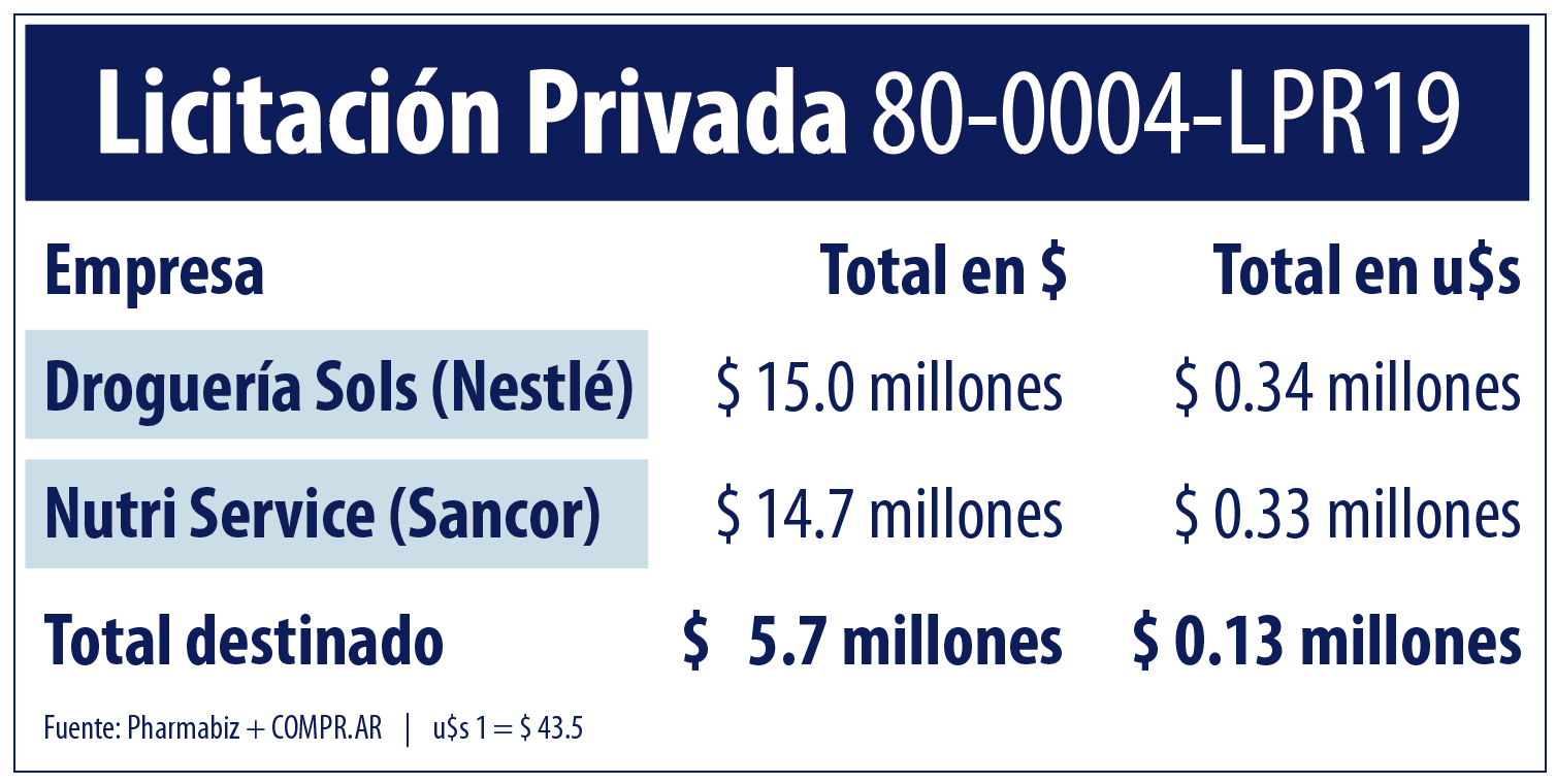 Licitacion formulas