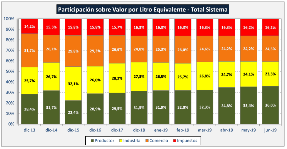 Ni uno ni otro1