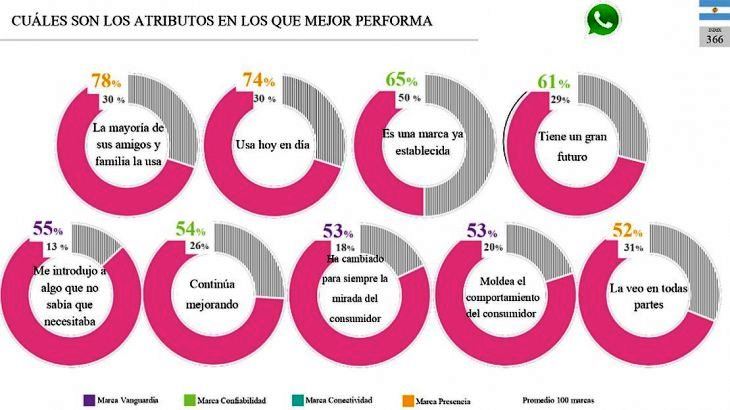 SanCor continua siendo una de las marcas mas valoradas por los argentinos2