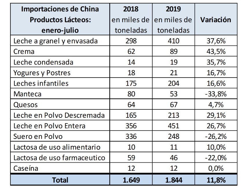 China aumento1