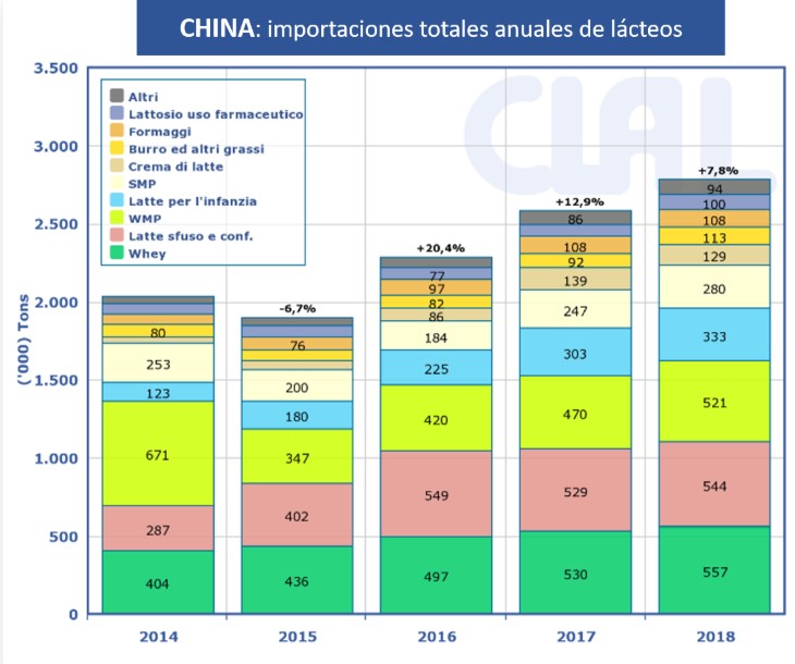 China aumento2