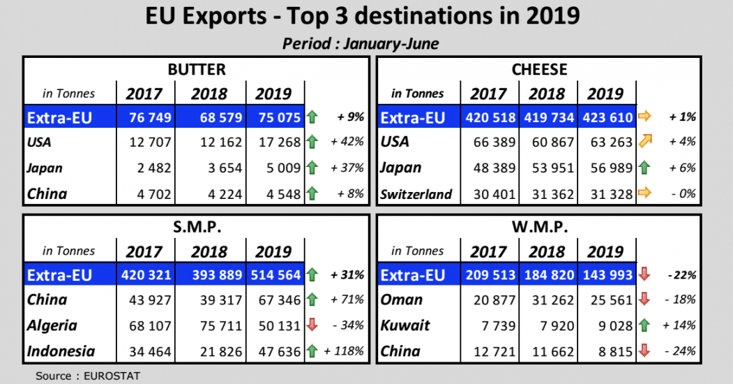 China dispara sus importaciones de lacteos de la Union Europea1