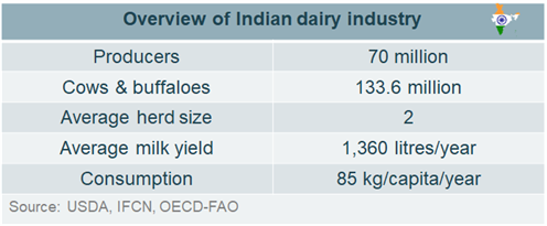 La India el principal productor mundial de leche1