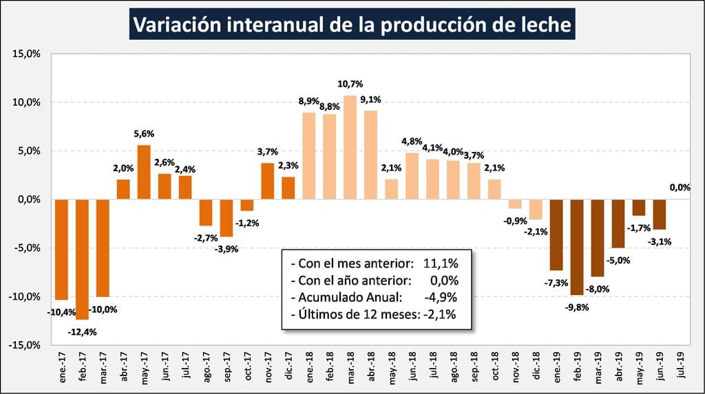 La produccion de leche remontaria en los proximos meses1