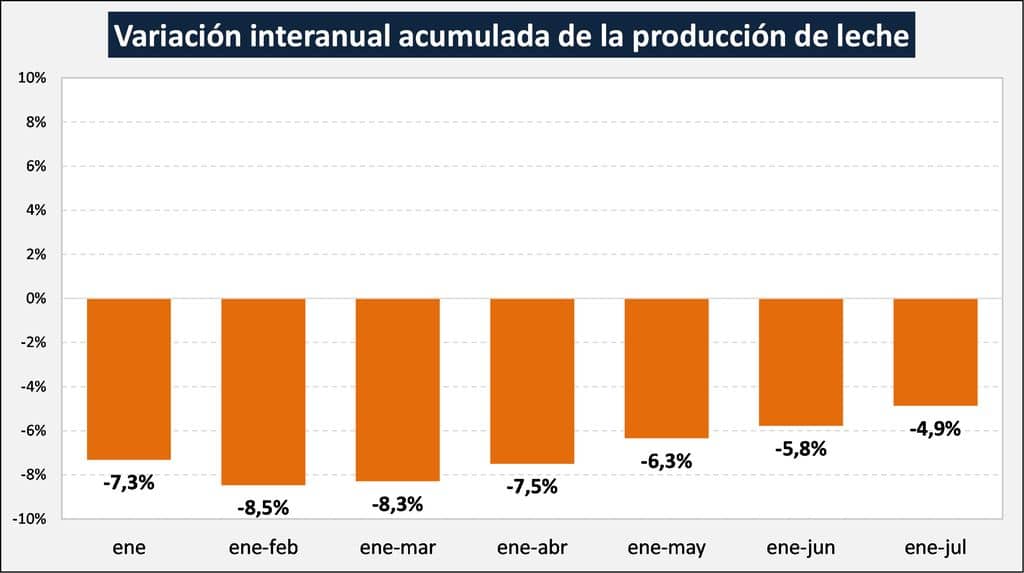 La produccion de leche remontaria en los proximos meses2