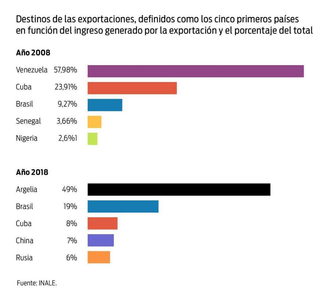 Los debes de la Ley de Produccion Familiar Agropecuaria y su nulo impacto en el sector lacteo1