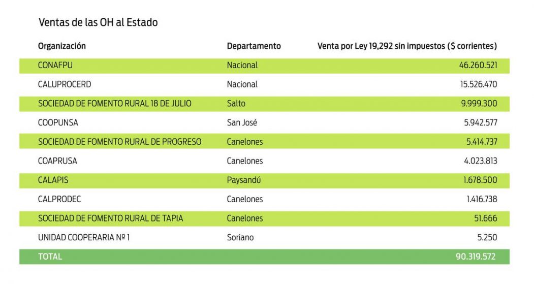 Los debes de la Ley de Produccion Familiar Agropecuaria y su nulo impacto en el sector lacteo10