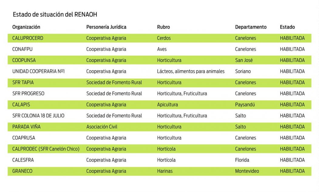 Los debes de la Ley de Produccion Familiar Agropecuaria y su nulo impacto en el sector lacteo11