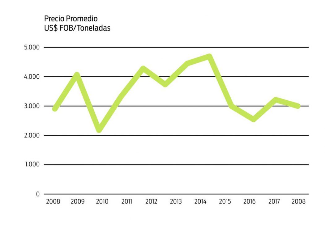 Los debes de la Ley de Produccion Familiar Agropecuaria y su nulo impacto en el sector lacteo2