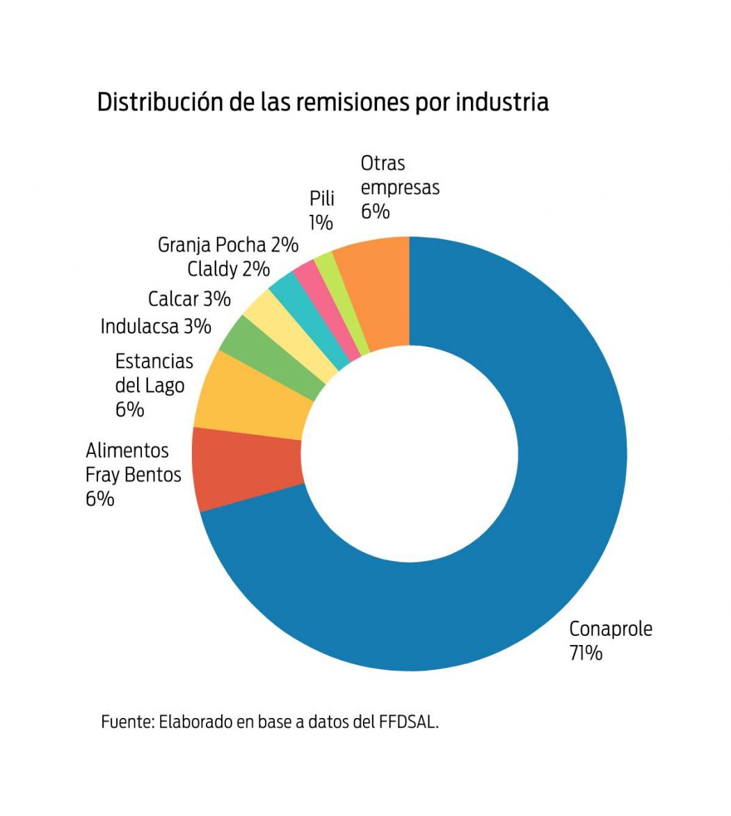 Los debes de la Ley de Produccion Familiar Agropecuaria y su nulo impacto en el sector lacteo3