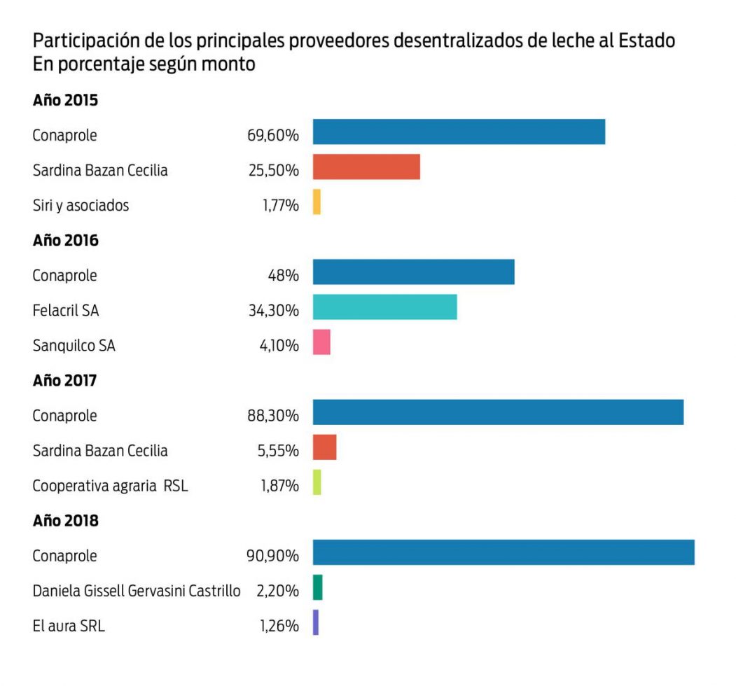 Los debes de la Ley de Produccion Familiar Agropecuaria y su nulo impacto en el sector lacteo4