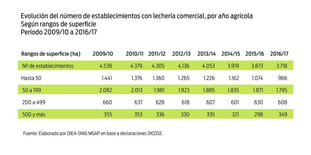 Los debes de la Ley de Produccion Familiar Agropecuaria y su nulo impacto en el sector lacteo5