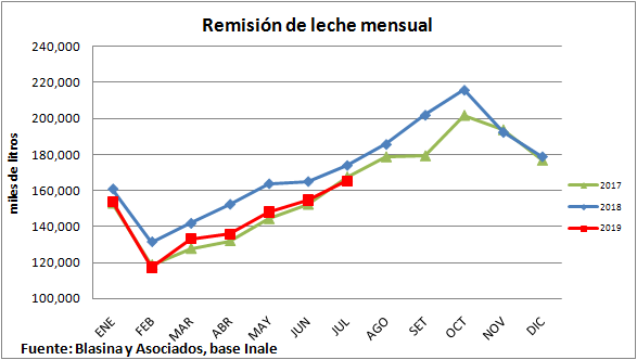 Produccion de leche cayo1