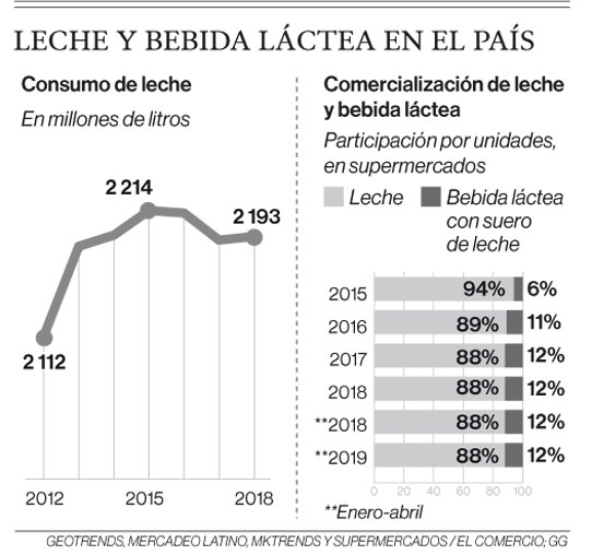 Agricultura plantea uso de suero en polvo1