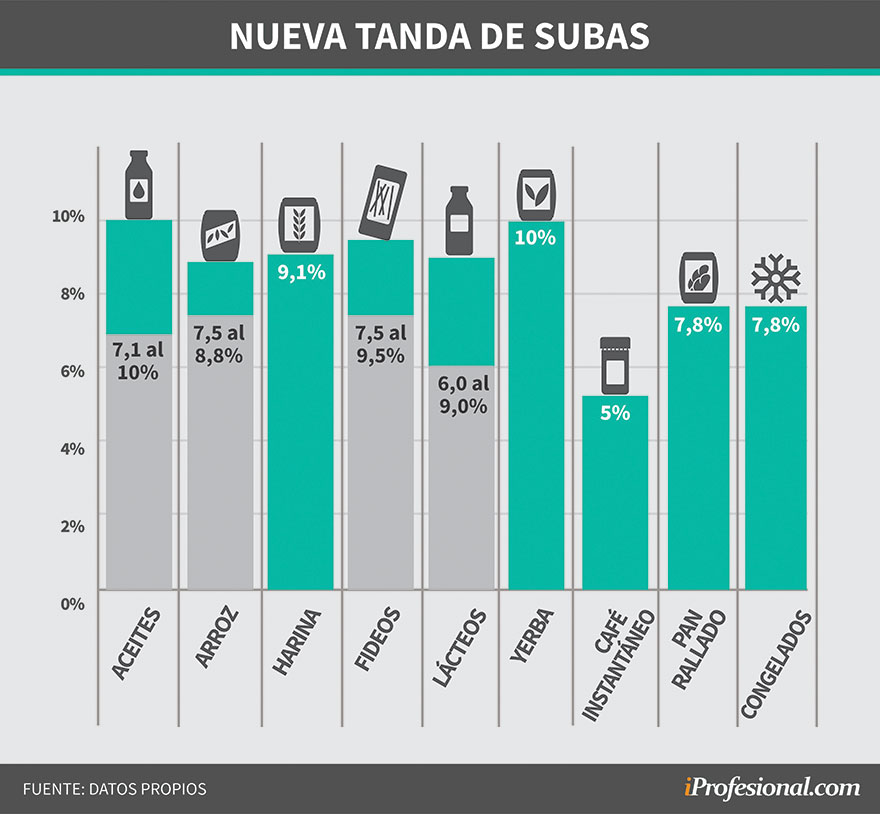 Efecto dolar y golpe al bolsillo1