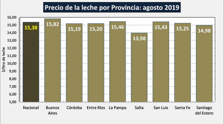 El precio de la leche al tambero aumento el doble que la inflacion3