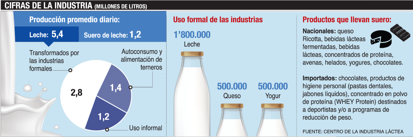 La justicia se bebe un sorbo del suero lacteo1