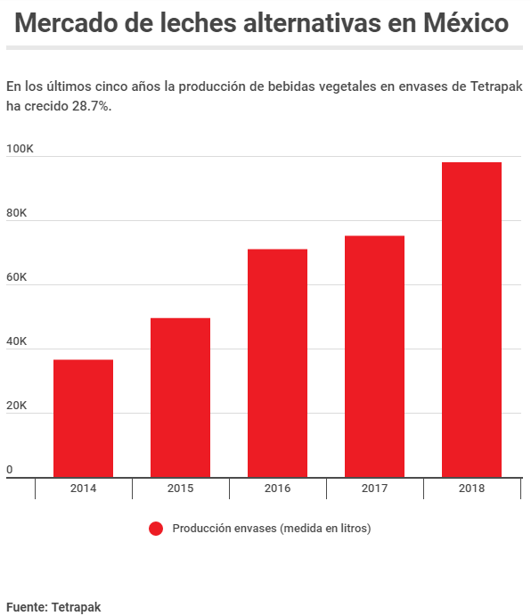 Silk la productora de bebidas vegetales1